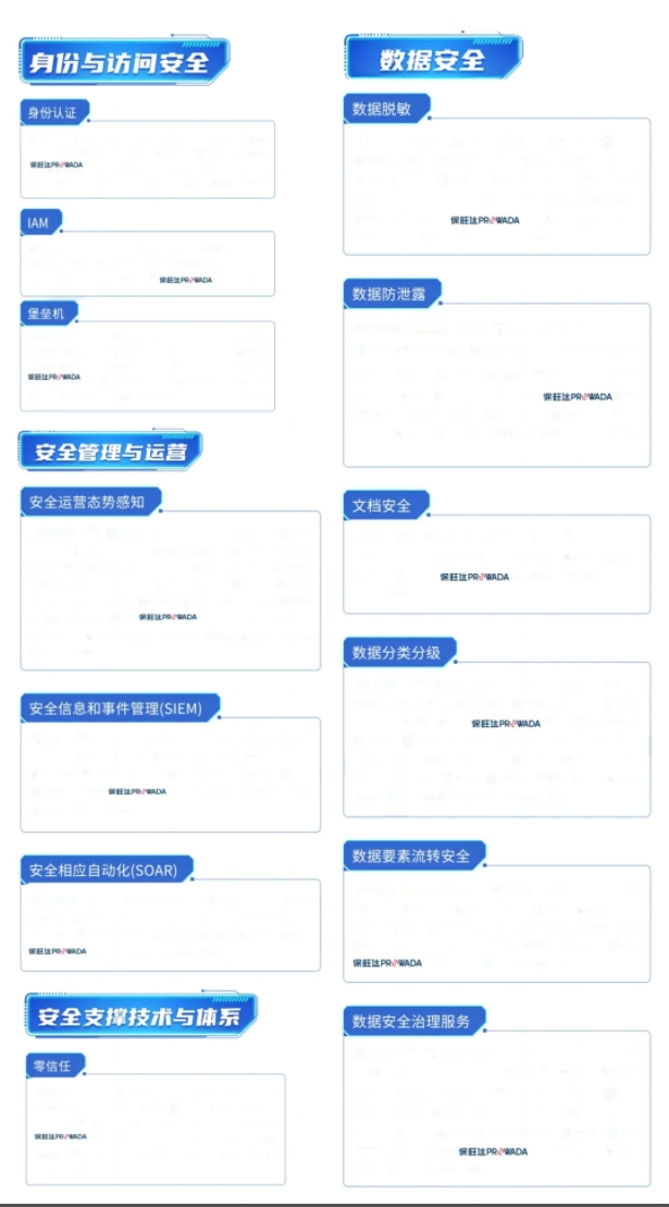 多领域布局，构建全方位数据安整个系｜J9集团入选信通院《数字安全护航技术能力全景图》多个细分领域