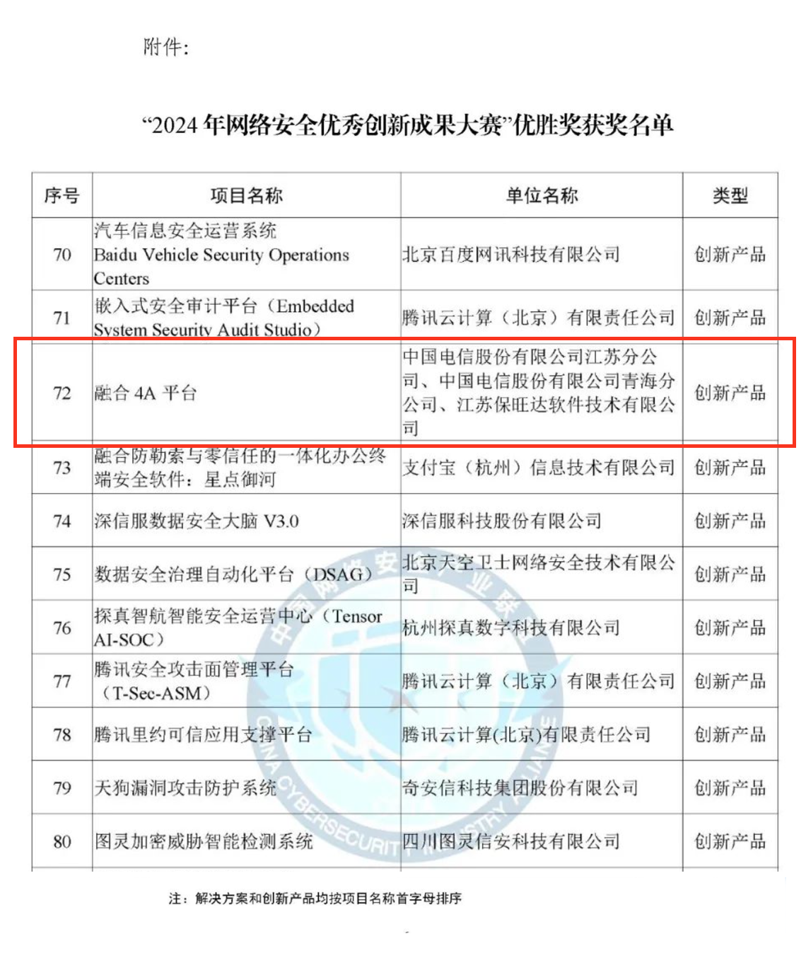 CCIA严选成就！J9集团融合4A平台荣获“2024年网络安全优良创新成就大赛”优胜奖